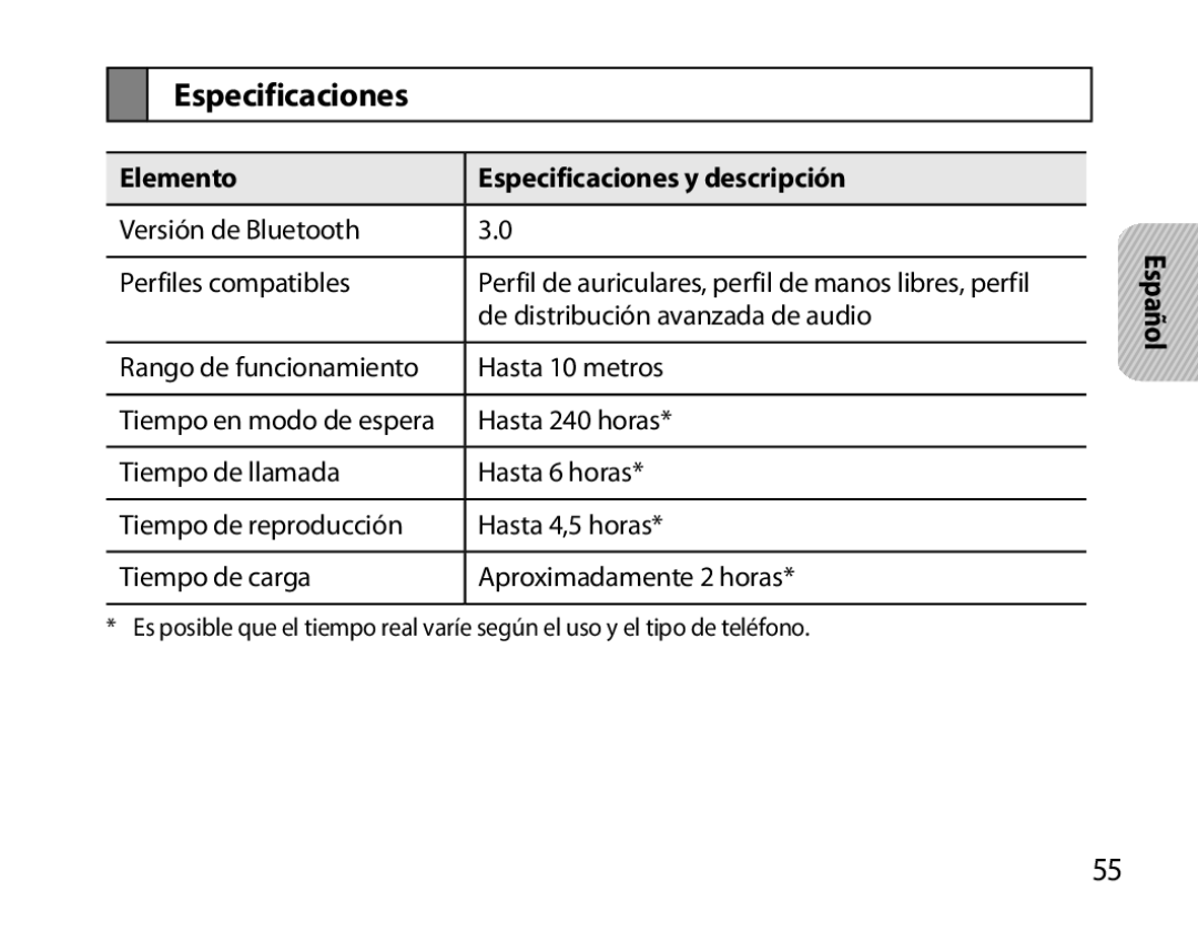 Samsung BHM6000EDECXEH manual Elemento Especificaciones y descripción 