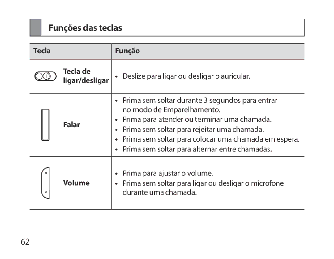 Samsung BHM6000EDECXEH manual Funções das teclas, Prima sem soltar para alternar entre chamadas 