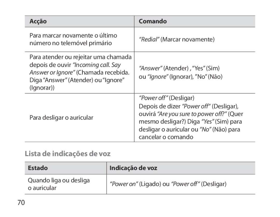 Samsung BHM6000EDECXEH manual Lista de indicações de voz, Estado Indicação de voz 