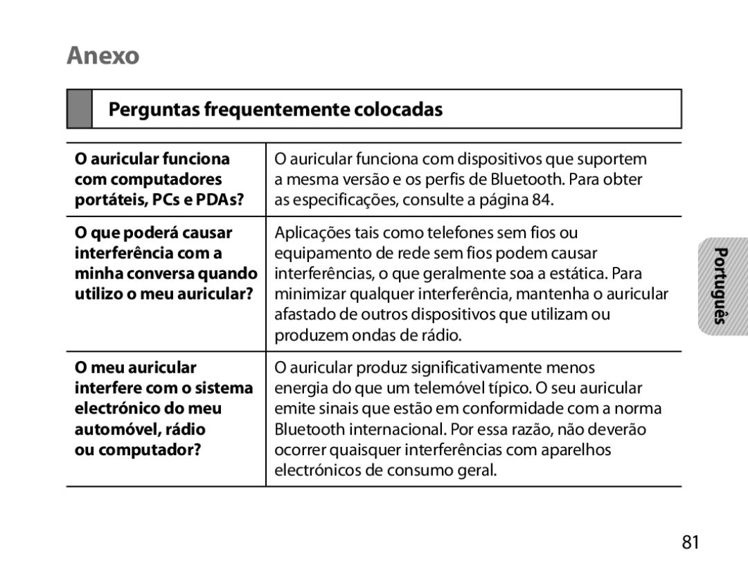 Samsung BHM6000EDECXEH manual Anexo, Perguntas frequentemente colocadas 