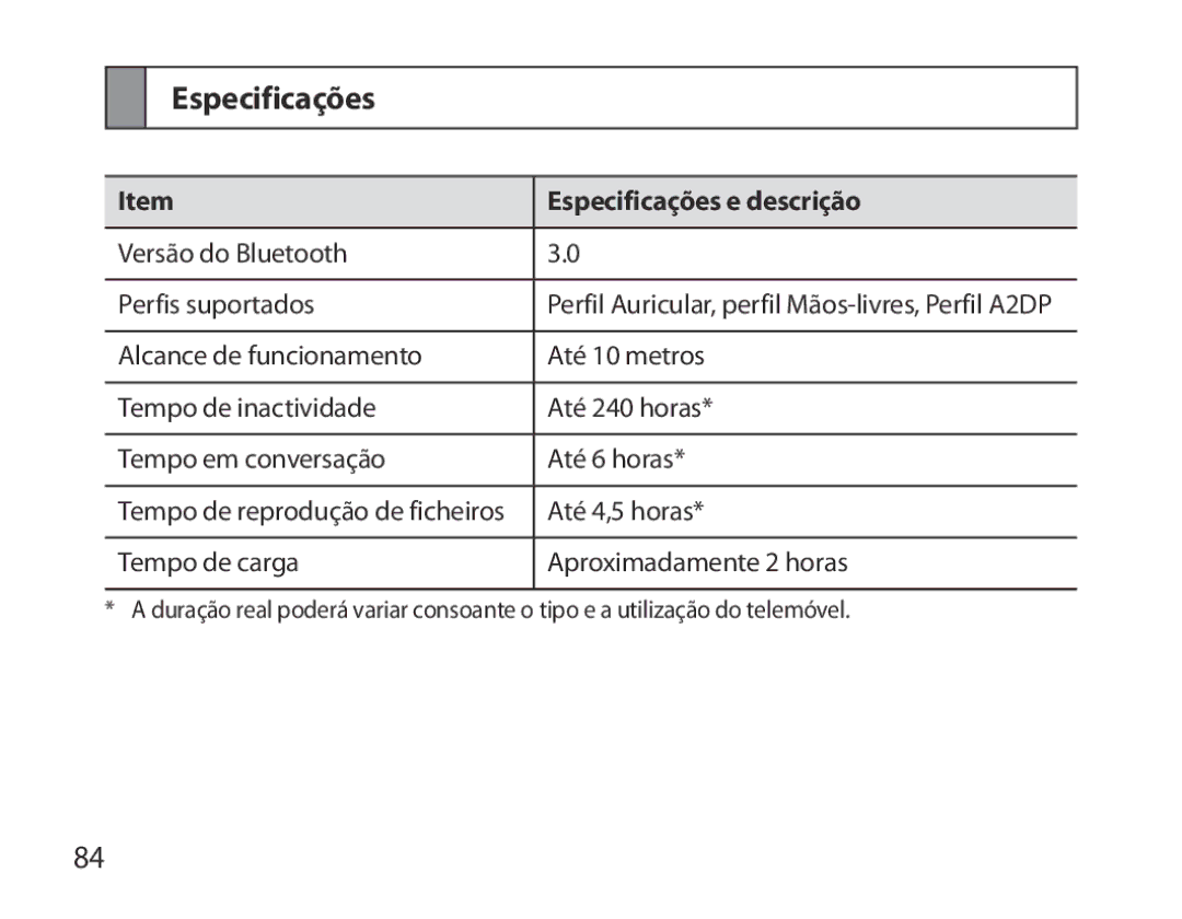 Samsung BHM6000EDECXEH manual Especificações e descrição 