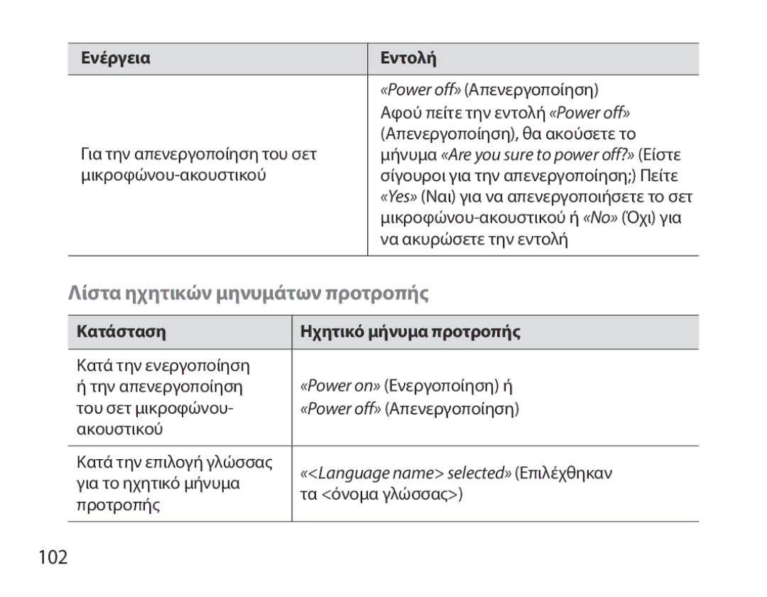 Samsung BHM6000EDECXEH manual Λίστα ηχητικών μηνυμάτων προτροπής, 102, Ενέργεια Εντολή, Κατάσταση Ηχητικό μήνυμα προτροπής 