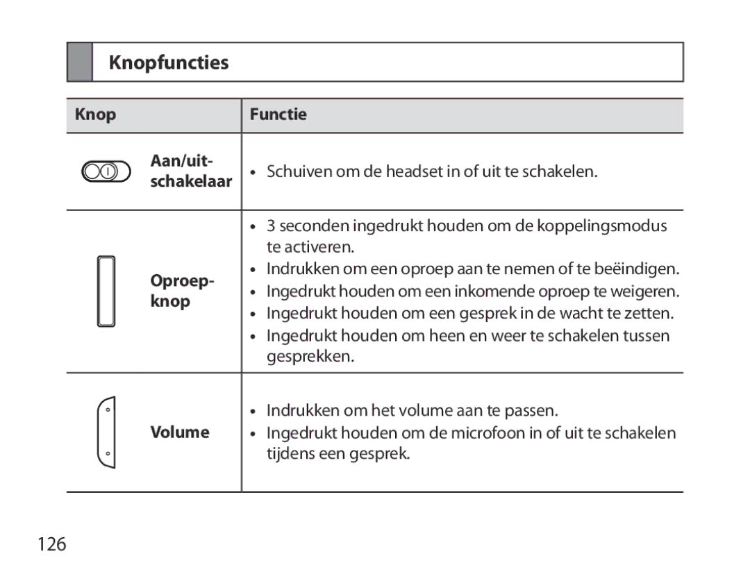 Samsung BHM6000EDECXEH manual Knopfuncties, 126 