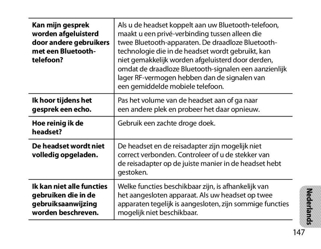 Samsung BHM6000EDECXEH manual 147 