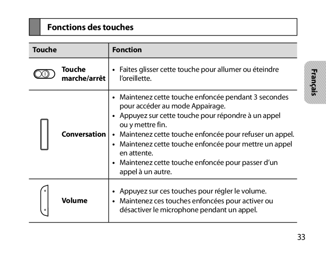 Samsung BHM6000EDECXEH manual Fonctions des touches, Touche Fonction, Marche/arrêt 