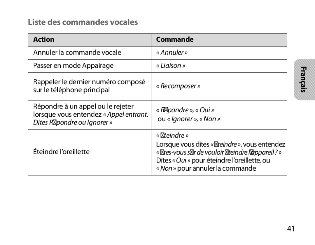 Samsung BHM6000EDECXEH manual Liste des commandes vocales, Action Commande 