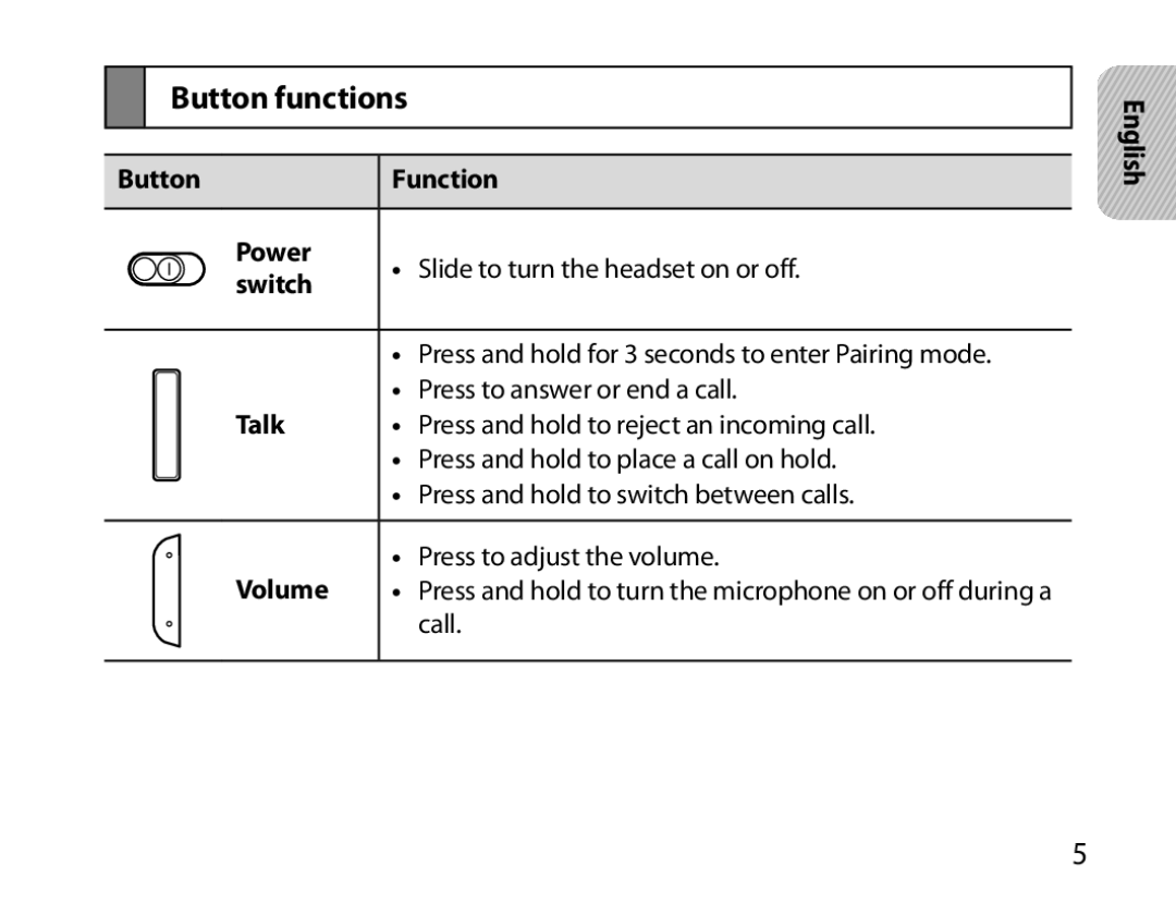 Samsung BHM6000EDECXEH manual Button functions 