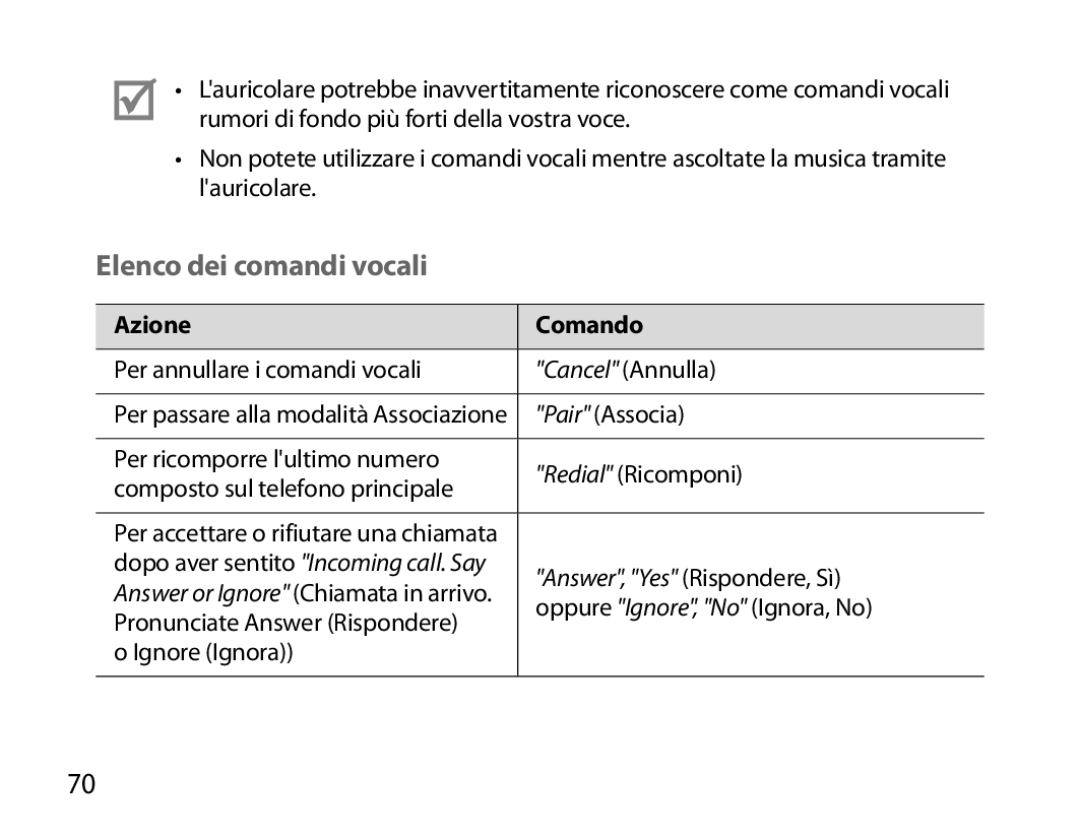 Samsung BHM6000EDECXEH manual Elenco dei comandi vocali, Azione Comando 