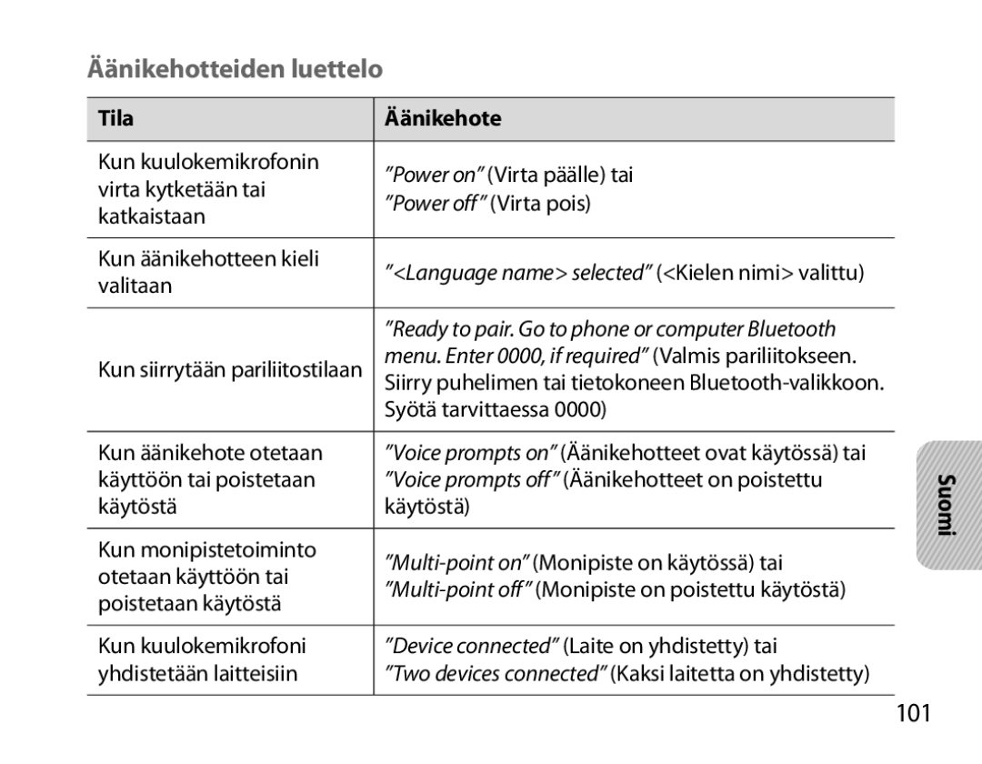 Samsung BHM6000EDECXEH manual Äänikehotteiden luettelo, 101, Tila Äänikehote 