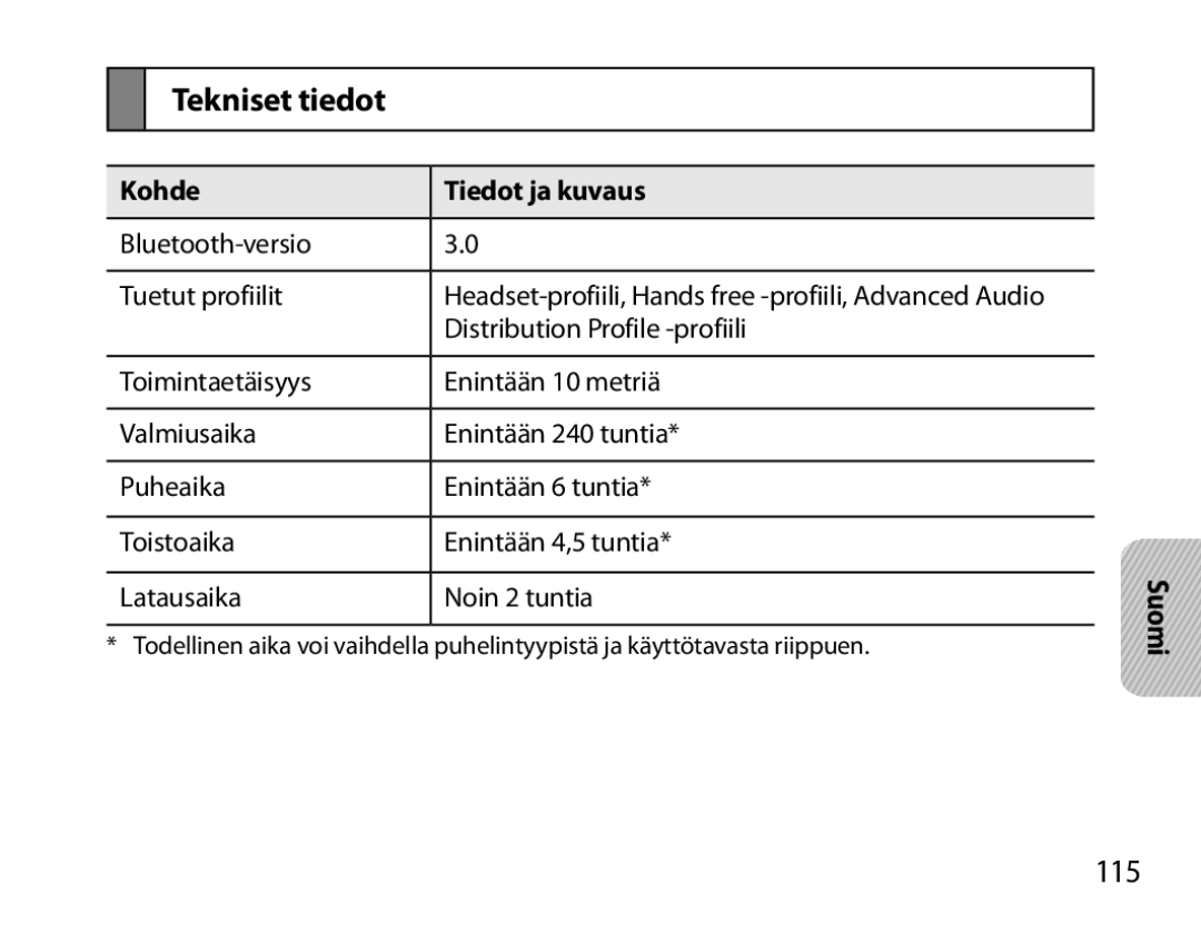 Samsung BHM6000EDECXEH manual Tekniset tiedot, 115, Kohde Tiedot ja kuvaus 