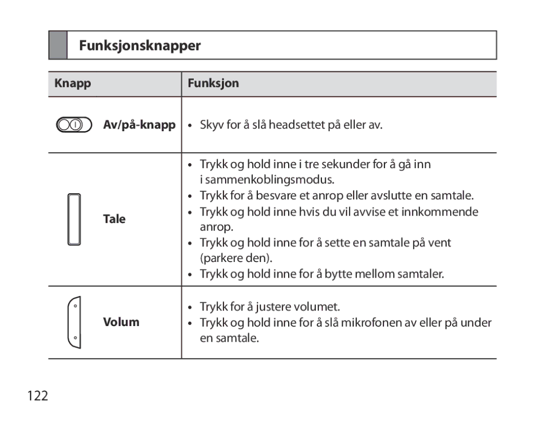 Samsung BHM6000EDECXEH manual Funksjonsknapper, 122 