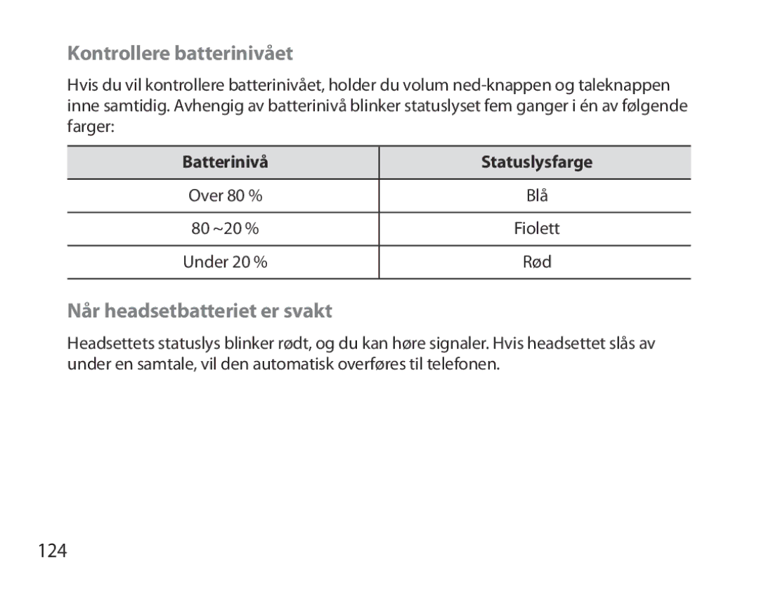 Samsung BHM6000EDECXEH manual Kontrollere batterinivået, Når headsetbatteriet er svakt, 124, Batterinivå Statuslysfarge 