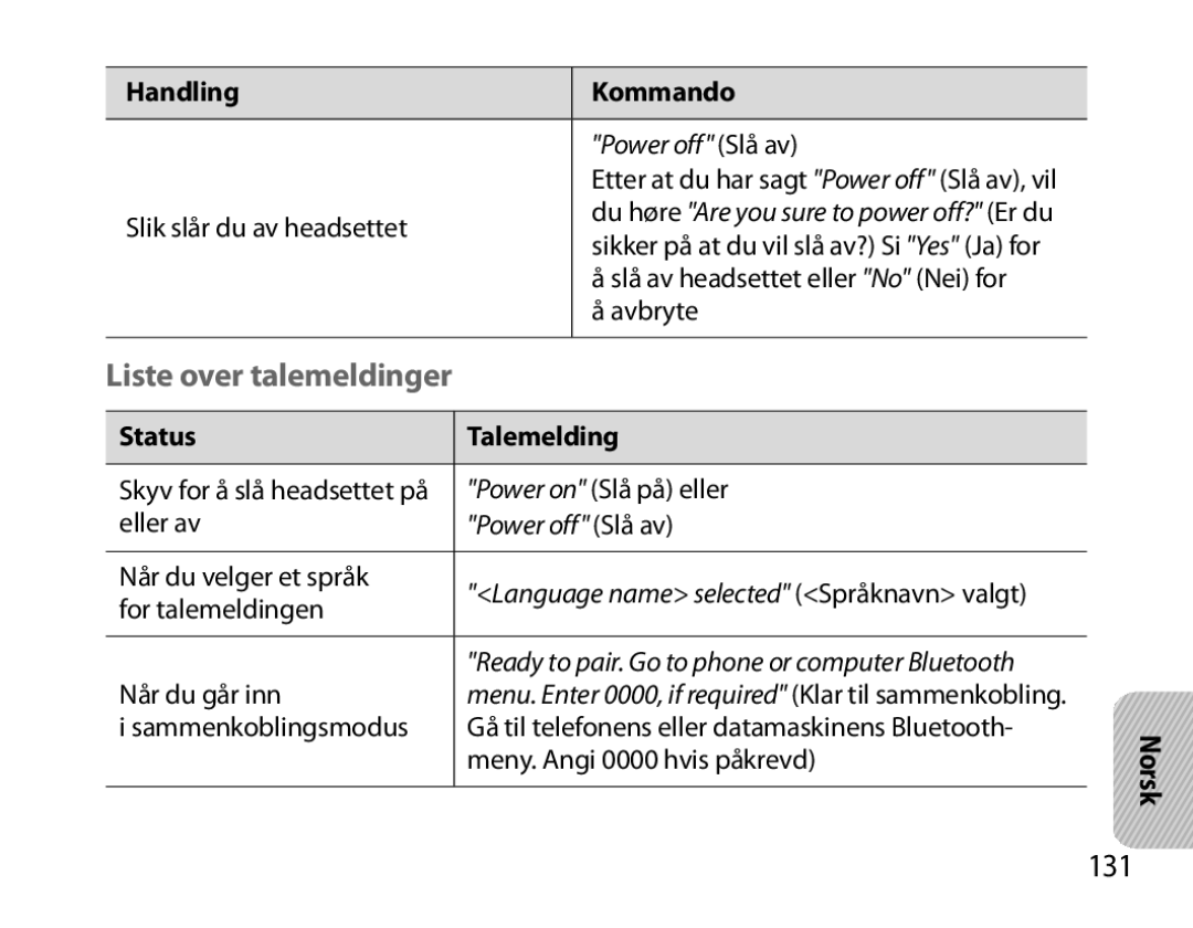 Samsung BHM6000EDECXEH manual Liste over talemeldinger, 131, Status Talemelding 