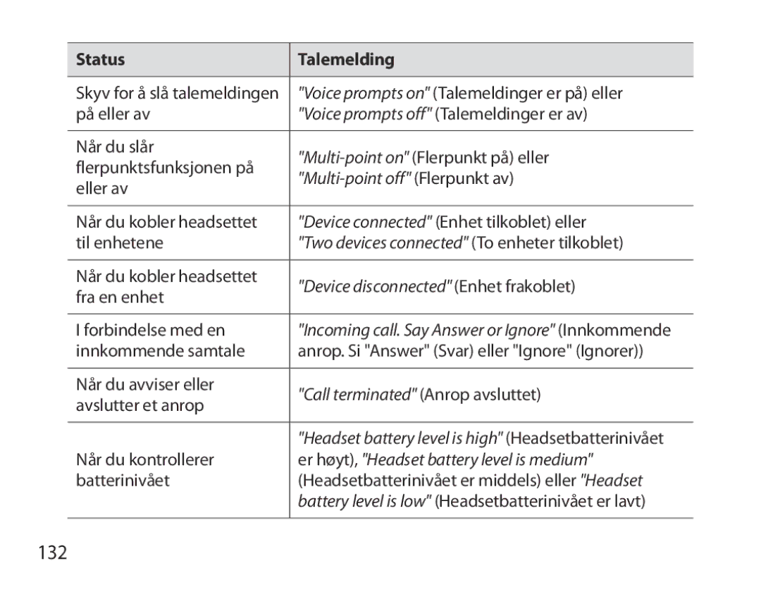 Samsung BHM6000EDECXEH manual 132, Er høyt, Headset battery level is medium 