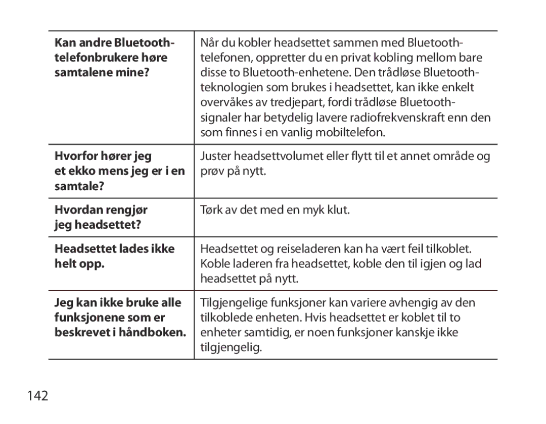 Samsung BHM6000EDECXEH manual 142 