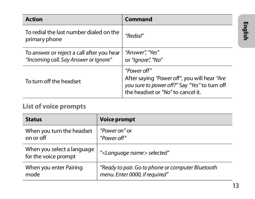 Samsung BHM6000EDECXEH manual List of voice prompts, Status Voice prompt 