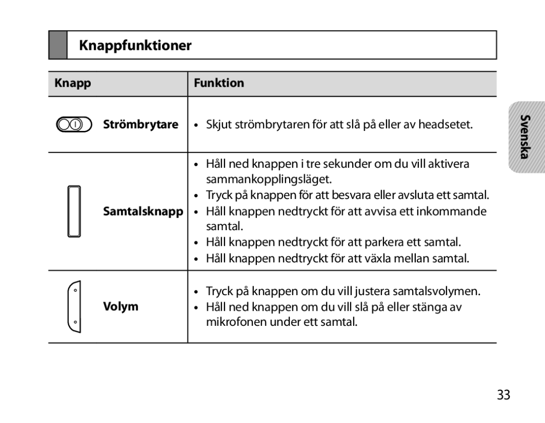 Samsung BHM6000EDECXEH manual Knappfunktioner 