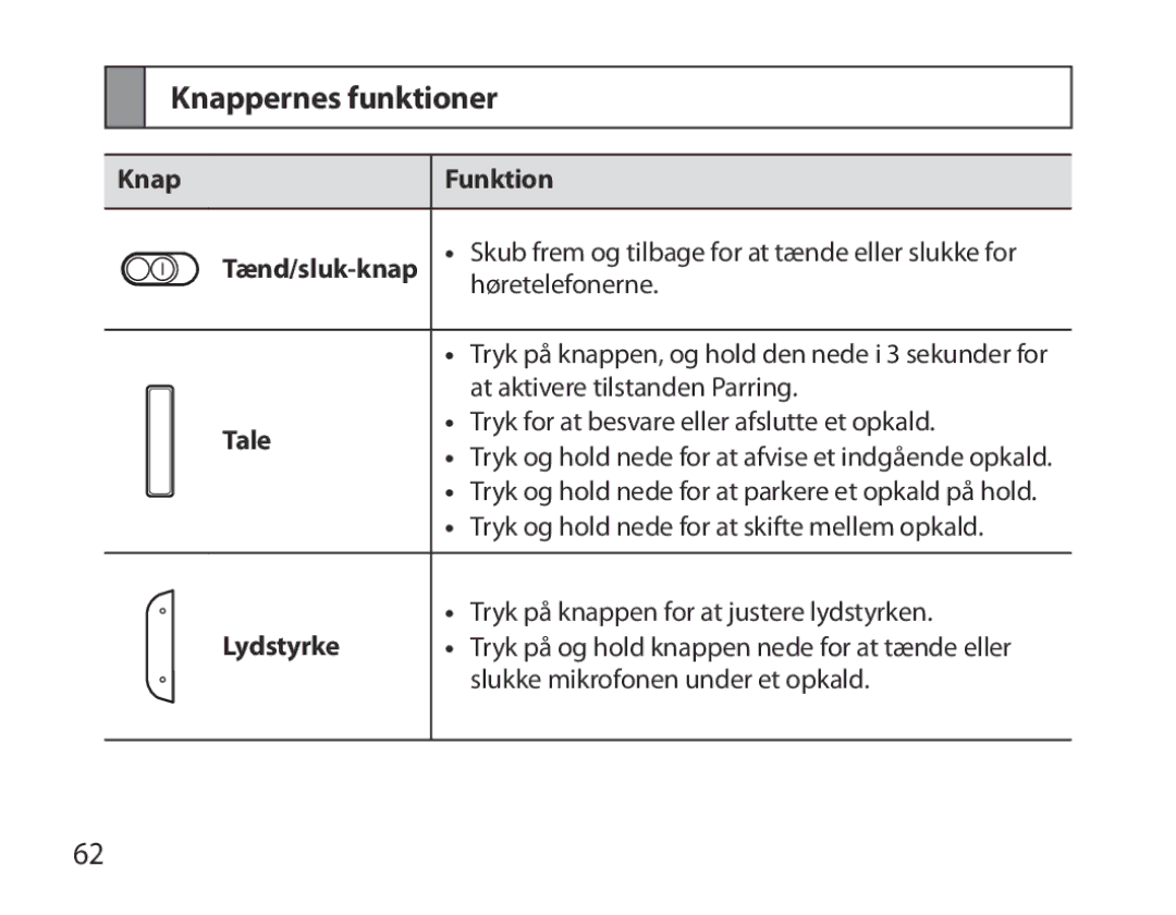 Samsung BHM6000EDECXEH manual Knappernes funktioner 