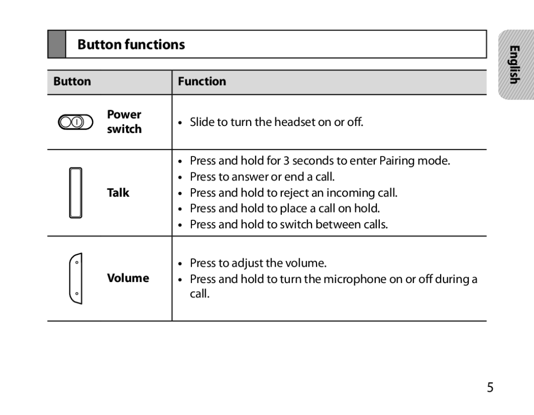 Samsung BHM6000EDECXEH manual Button functions 