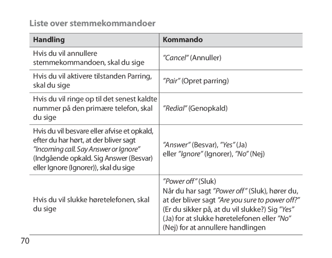 Samsung BHM6000EDECXEH manual Liste over stemmekommandoer, Handling Kommando 