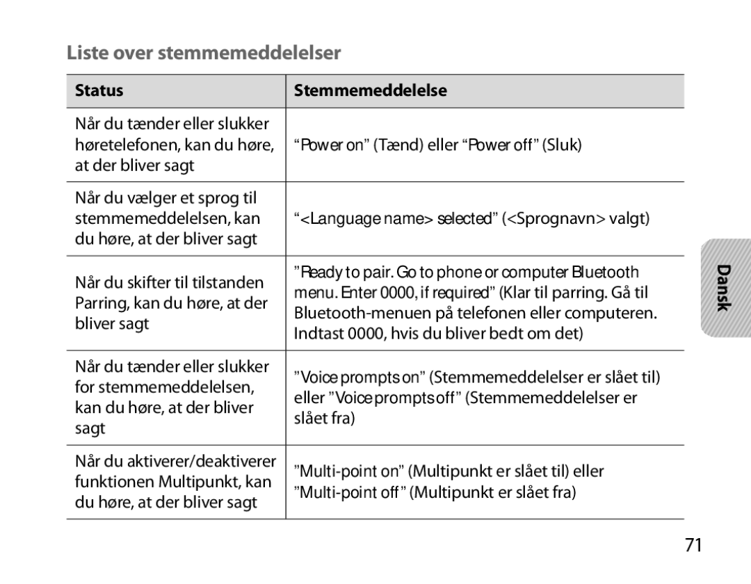 Samsung BHM6000EDECXEH manual Liste over stemmemeddelelser, Status Stemmemeddelelse 