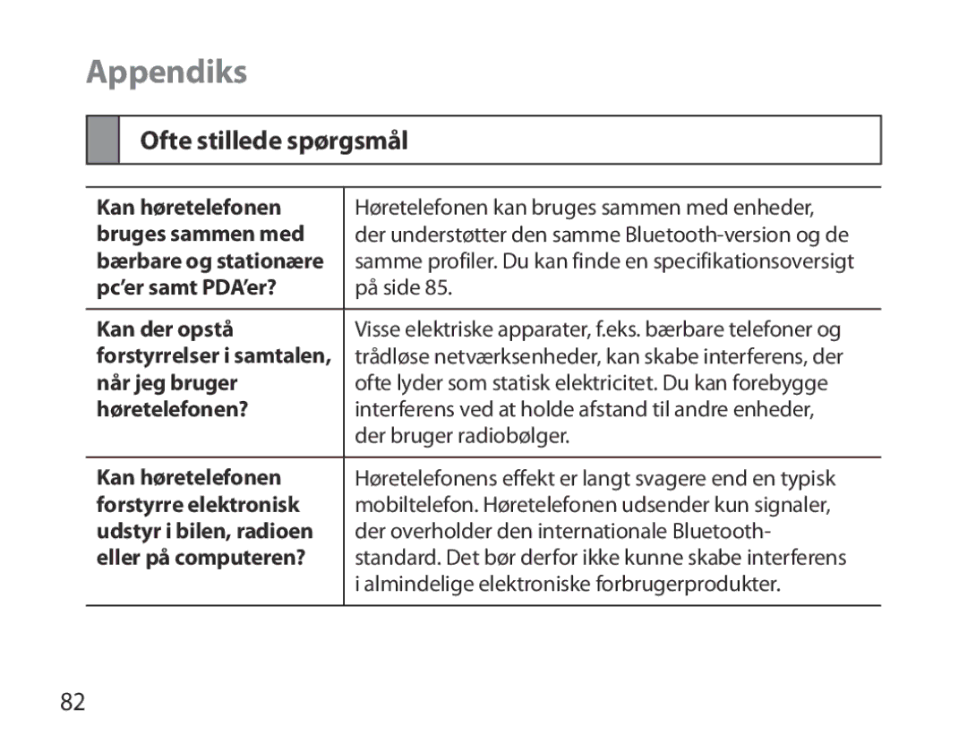 Samsung BHM6000EDECXEH manual Appendiks, Ofte stillede spørgsmål 