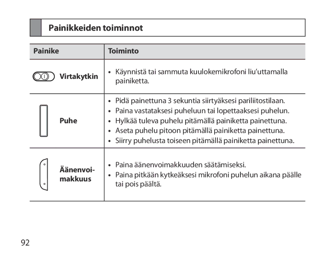 Samsung BHM6000EDECXEH manual Painikkeiden toiminnot 