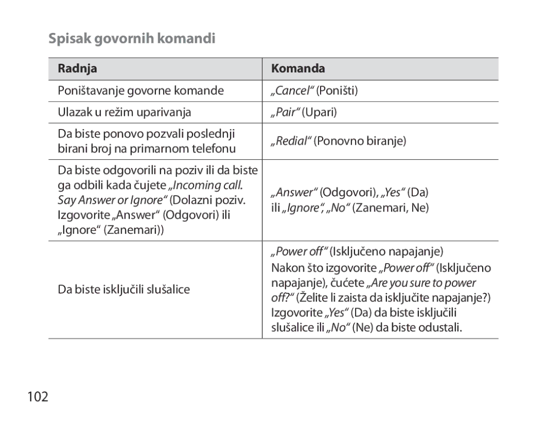 Samsung BHM6000EDECXEH manual Spisak govornih komandi, 102, Radnja Komanda 