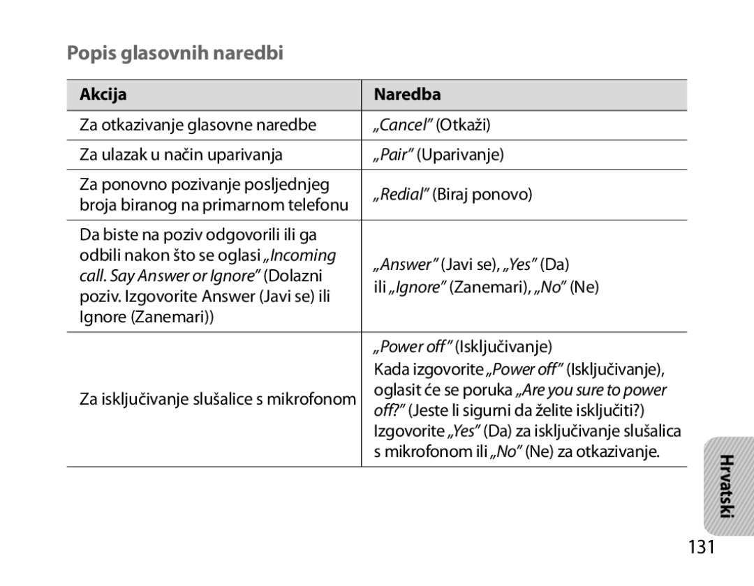 Samsung BHM6000EDECXEH manual Popis glasovnih naredbi, 131, Akcija Naredba 