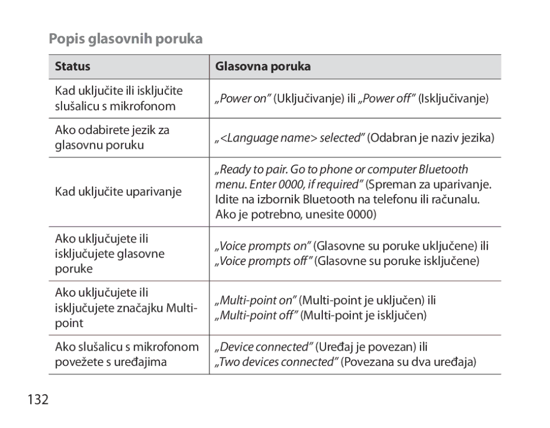 Samsung BHM6000EDECXEH manual Popis glasovnih poruka, 132, Status Glasovna poruka 