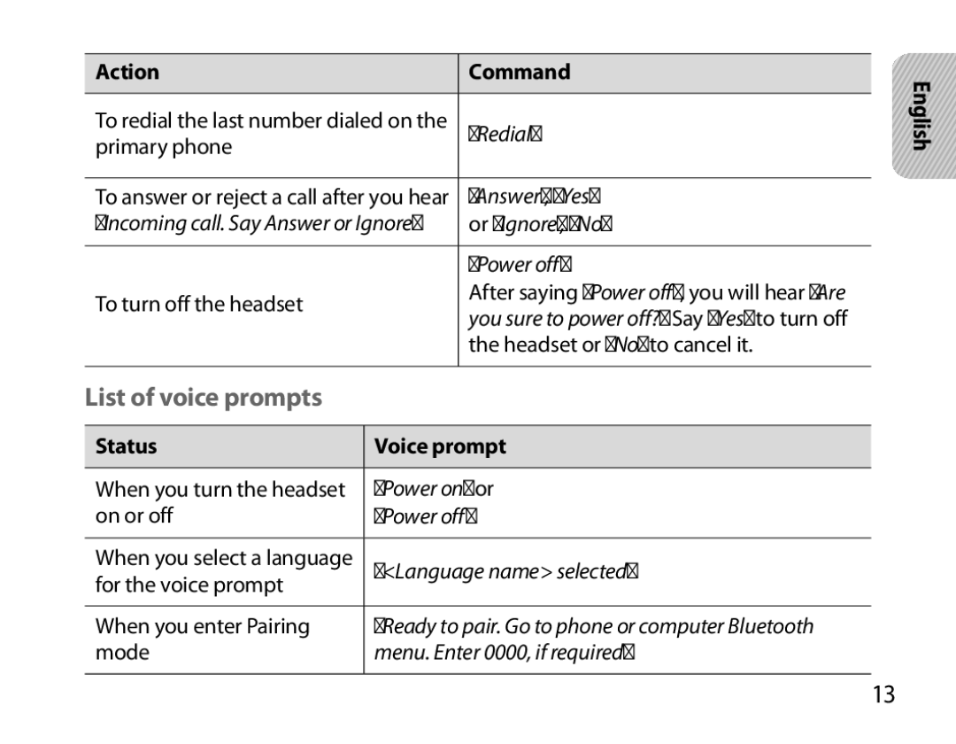 Samsung BHM6000EDECXEH manual List of voice prompts, Status Voice prompt 