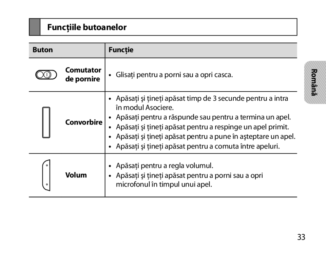 Samsung BHM6000EDECXEH manual Funcţiile butoanelor, Apăsaţi pentru a răspunde sau pentru a termina un apel 