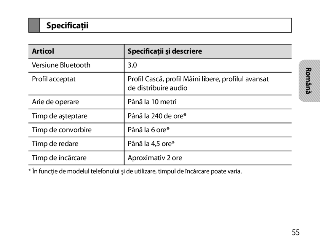 Samsung BHM6000EDECXEH manual Articol Specificaţii şi descriere 