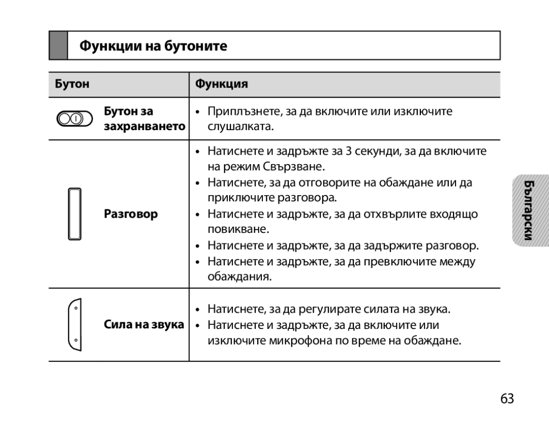 Samsung BHM6000EDECXEH manual Функции на бутоните, На режим Свързване, Натиснете, за да отговорите на обаждане или да 