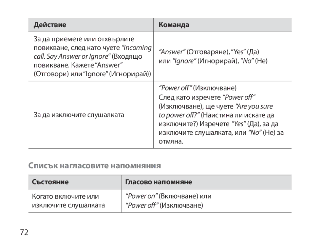 Samsung BHM6000EDECXEH manual Списък нагласовите напомняния, Състояние Гласово напомняне 