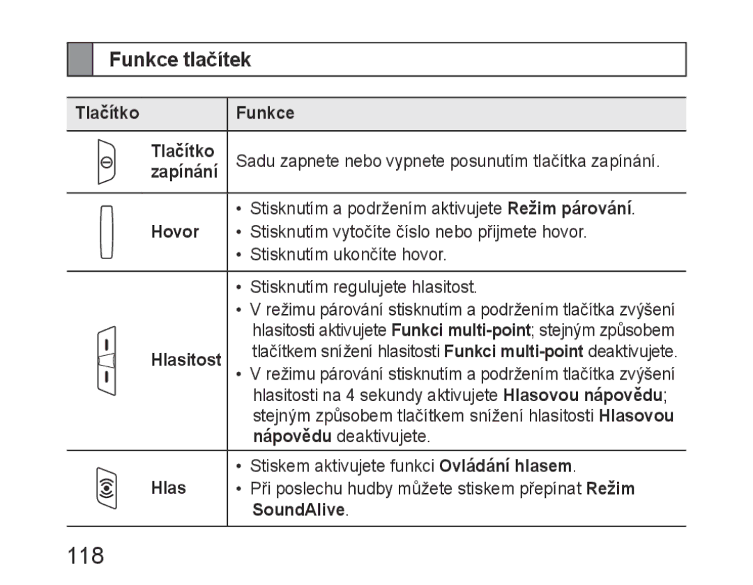 Samsung BHM6400EGEGXEH manual 118, Funkce tlačítek 