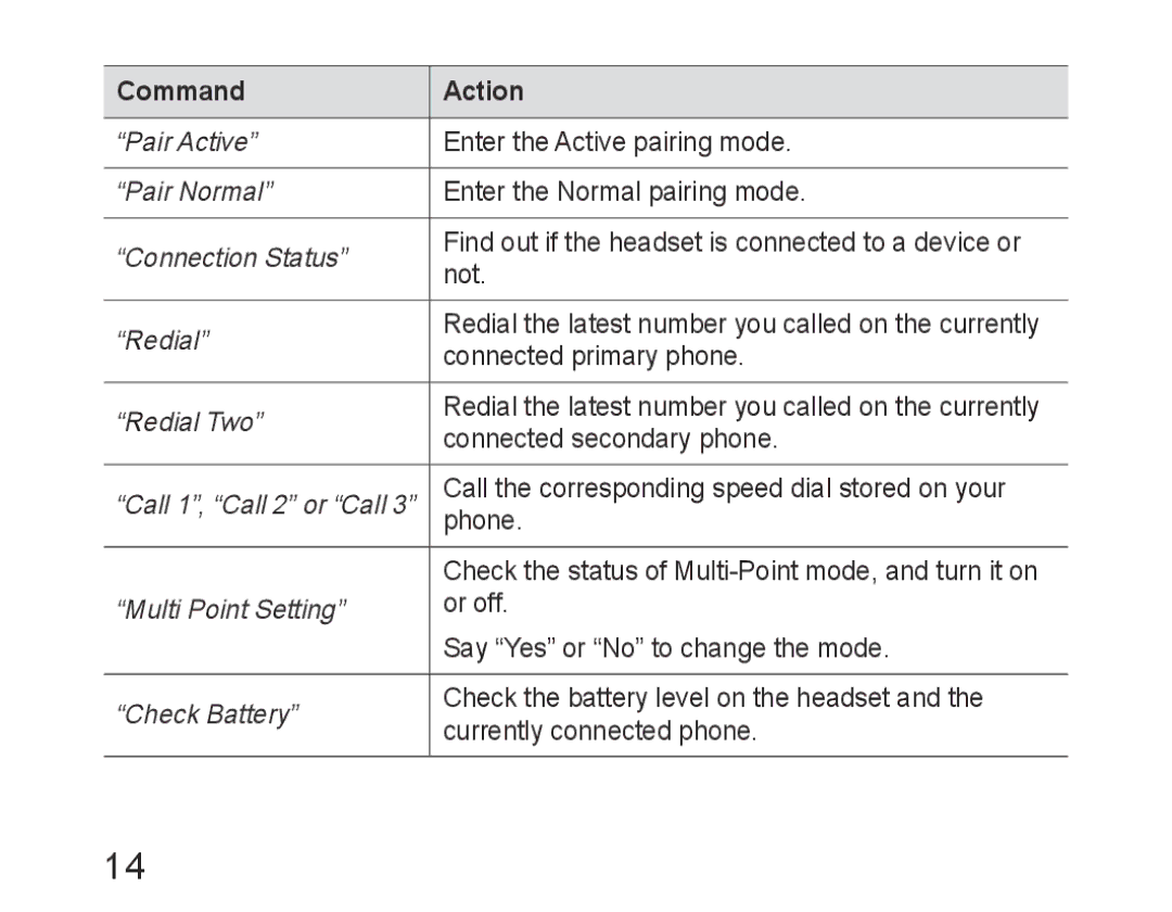 Samsung BHM6400EGEGXEH manual Command Action 