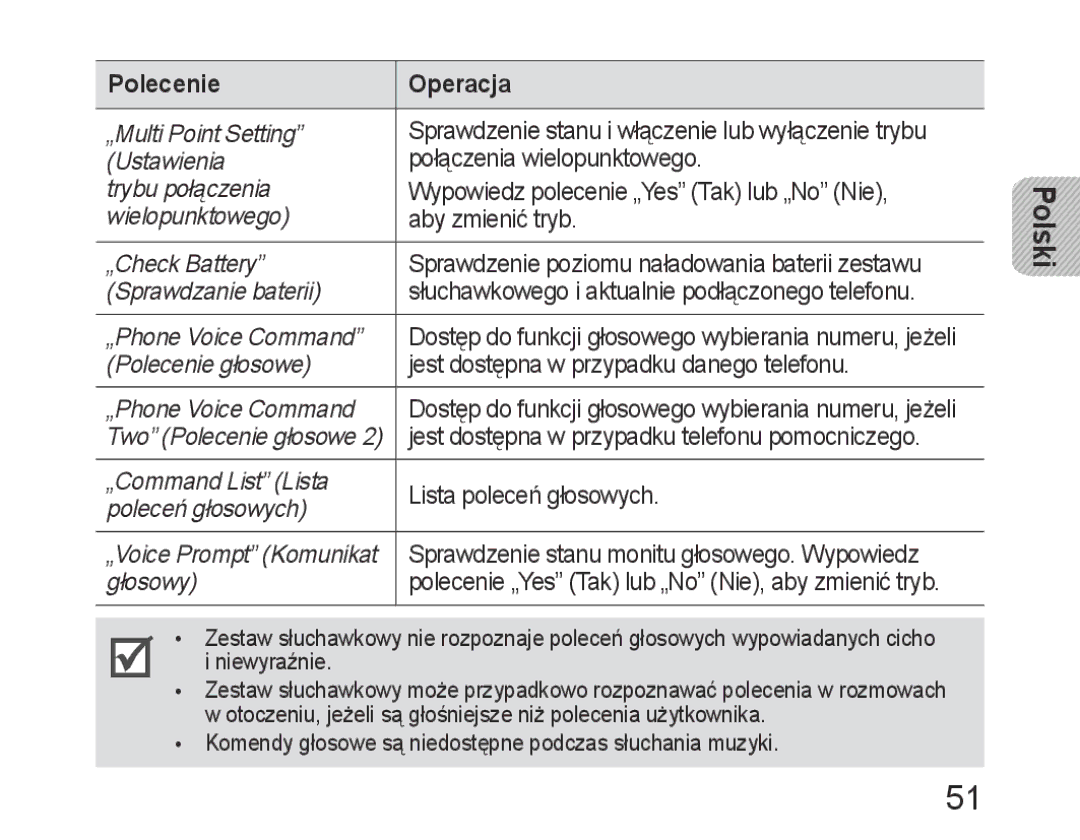 Samsung BHM6400EGEGXEH manual Jest dostępna w przypadku telefonu pomocniczego 