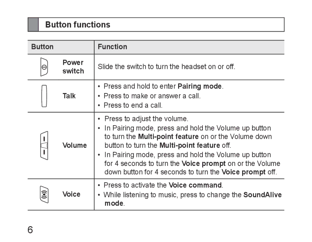 Samsung BHM6400EGEGXEH manual Button functions 