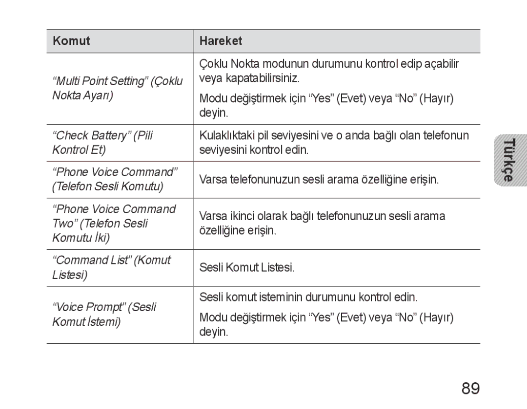 Samsung BHM6400EGEGXEH manual Komut Hareket 