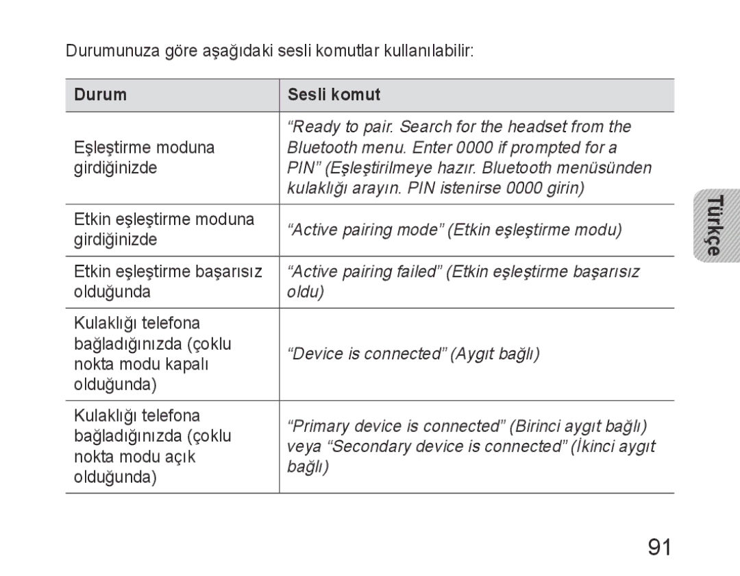 Samsung BHM6400EGEGXEH manual Durum Sesli komut 