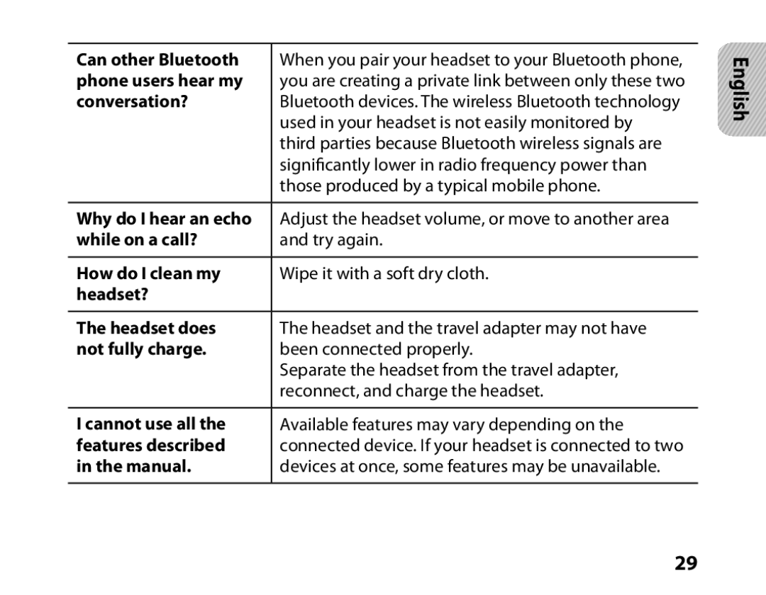 Samsung BHM6450EMENXEF Can other Bluetooth, Phone users hear my, Conversation?, Why do I hear an echo, While on a call? 