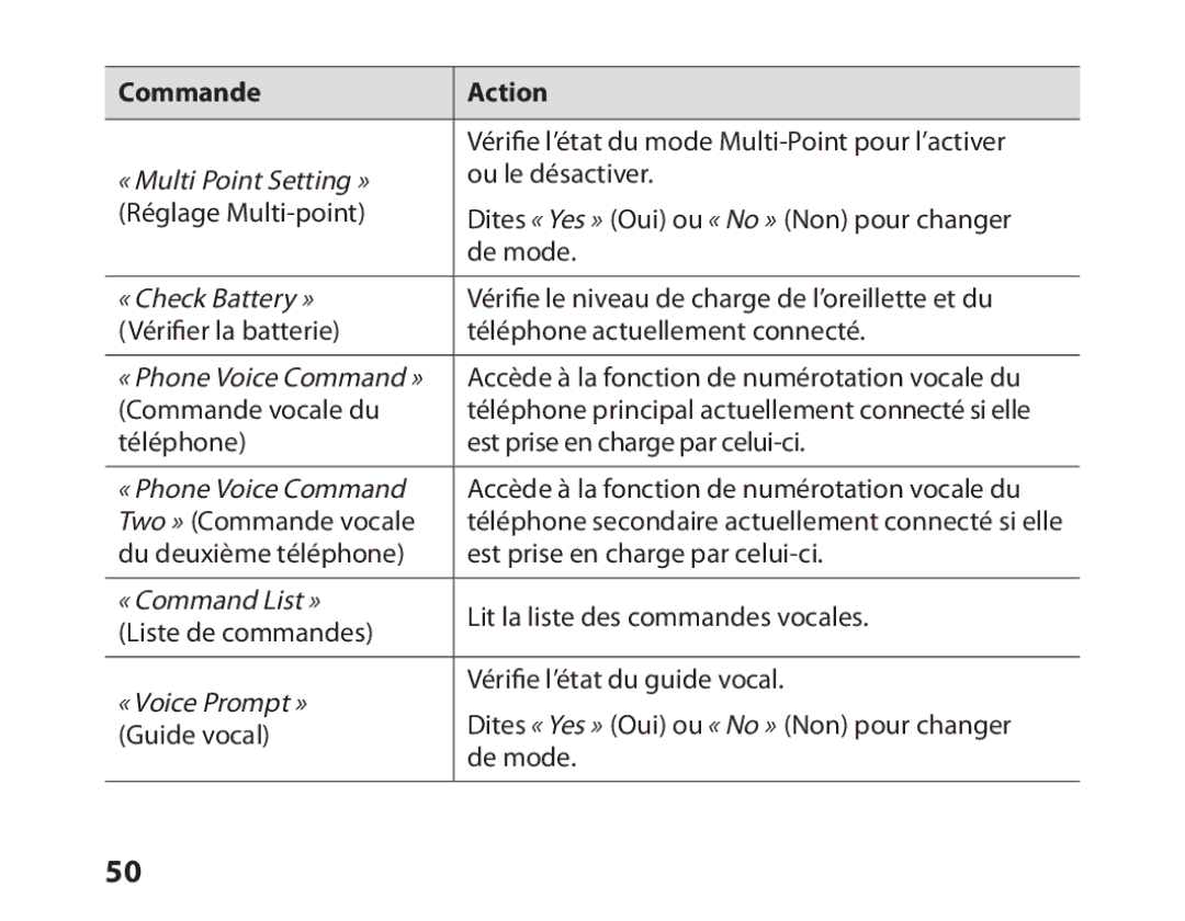 Samsung BHM6450EMEGXEF, BHM6450EMENXEF manual Commande Action, « Check Battery » 