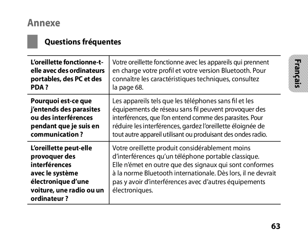 Samsung BHM6450EMENXEF, BHM6450EMEGXEF manual Questions fréquentes 