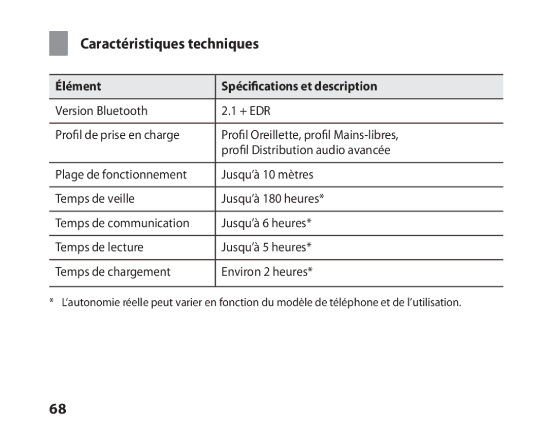 Samsung BHM6450EMEGXEF, BHM6450EMENXEF manual Caractéristiques techniques, Élément Spécifications et description 