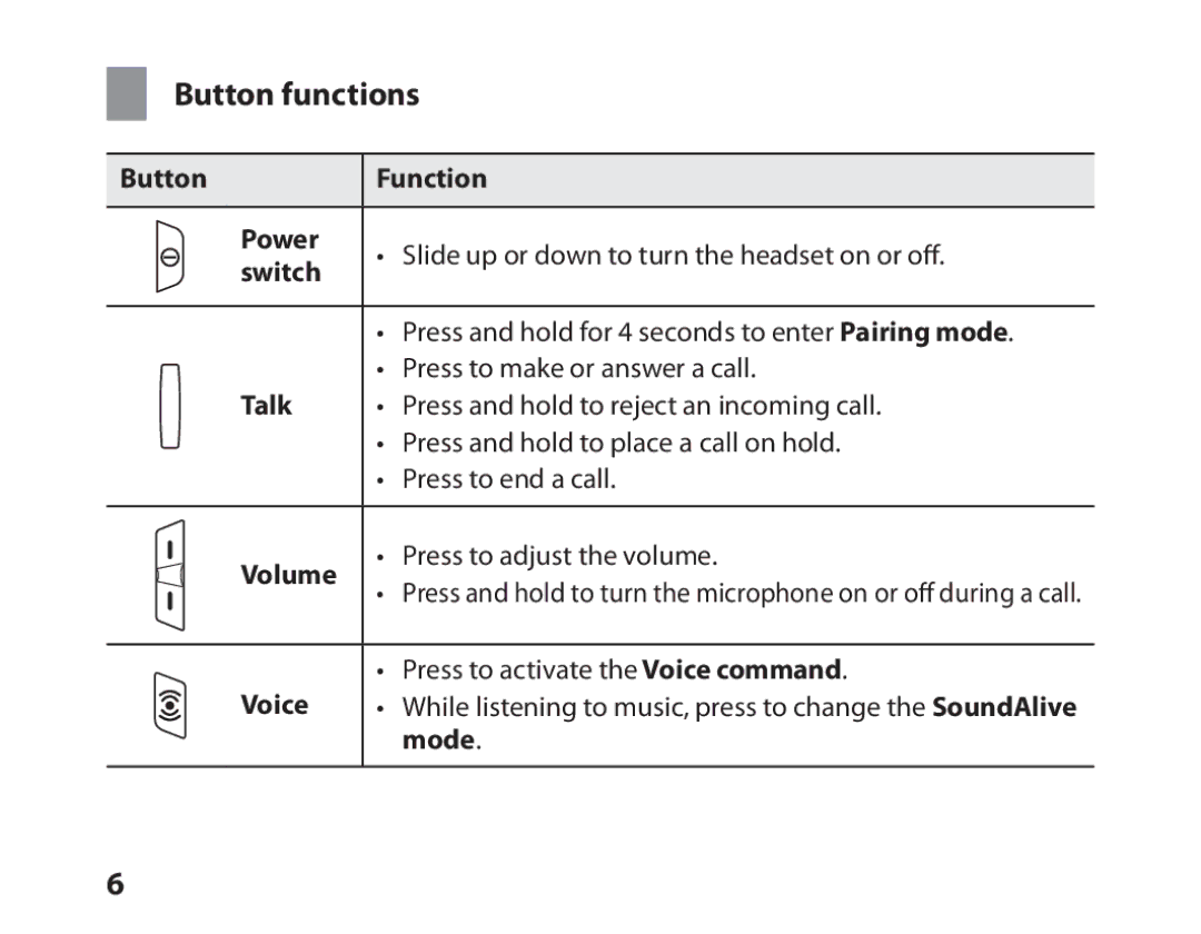 Samsung BHM6450EMEGXEF, BHM6450EMENXEF manual Button functions 