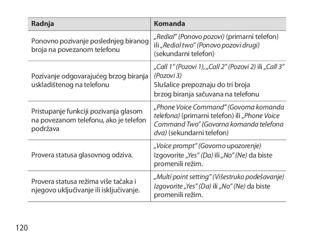 Samsung BHM6450EMEGXET, BHM6450EMEGXEH, BHM6450EMEGHAT manual 120, Ili „Redial two Ponovo pozovi drugi 