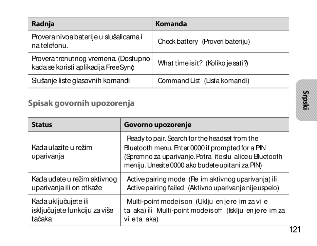 Samsung BHM6450EMEGXEH, BHM6450EMEGXET, BHM6450EMEGHAT manual Spisak govornih upozorenja, 121 