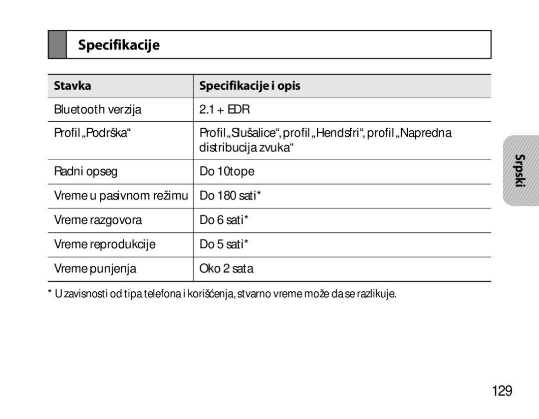 Samsung BHM6450EMEGXET, BHM6450EMEGXEH, BHM6450EMEGHAT manual 129, Stavka Specifikacije i opis 