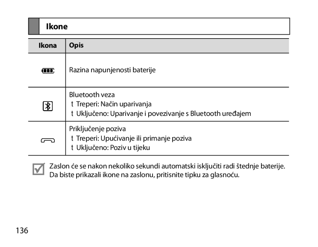 Samsung BHM6450EMEGXEH, BHM6450EMEGXET, BHM6450EMEGHAT manual Ikone, 136 